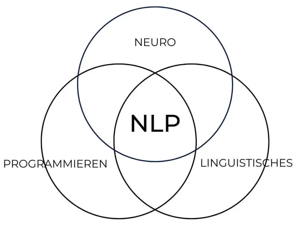 was-ist-nlp